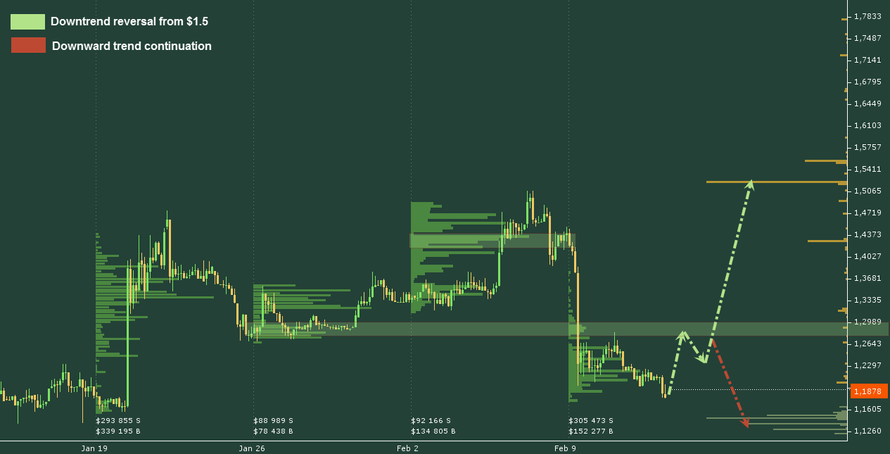 ETC/USD chart