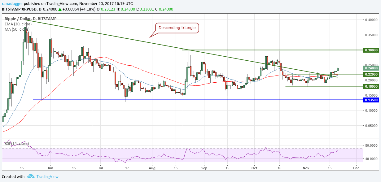 XRP/USD