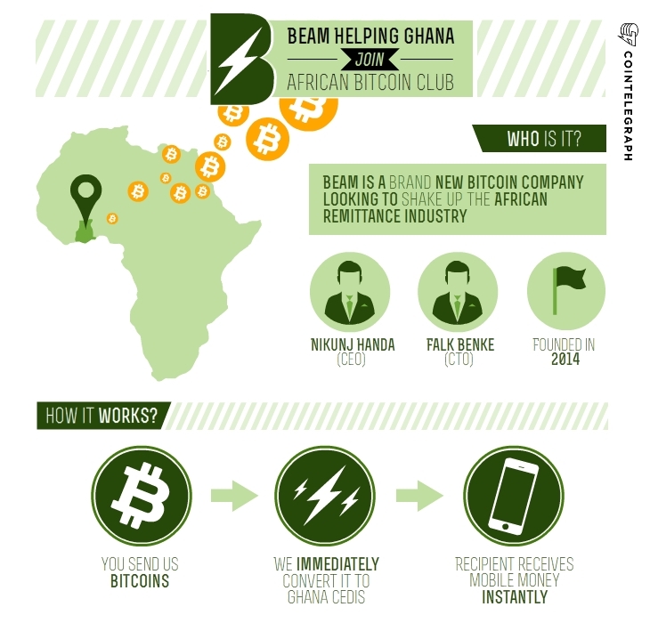 Beam Helping Ghana Join African Bitcoin Club