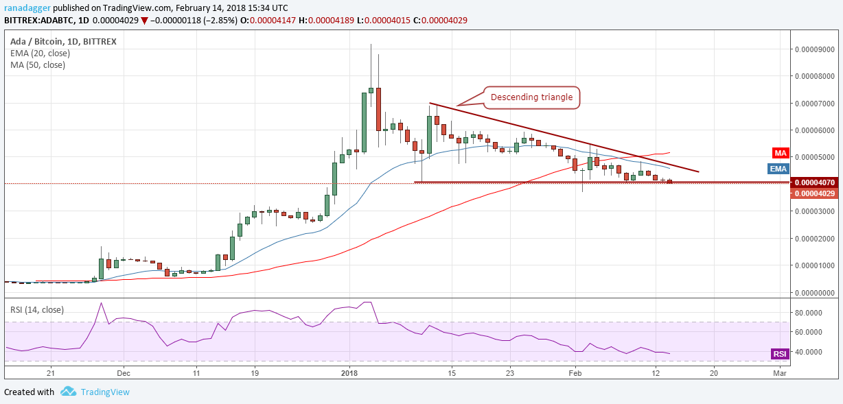 ADA/BTC