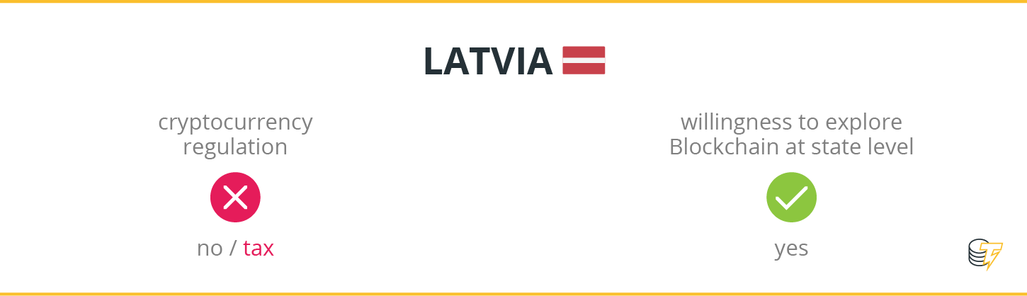 Latvia