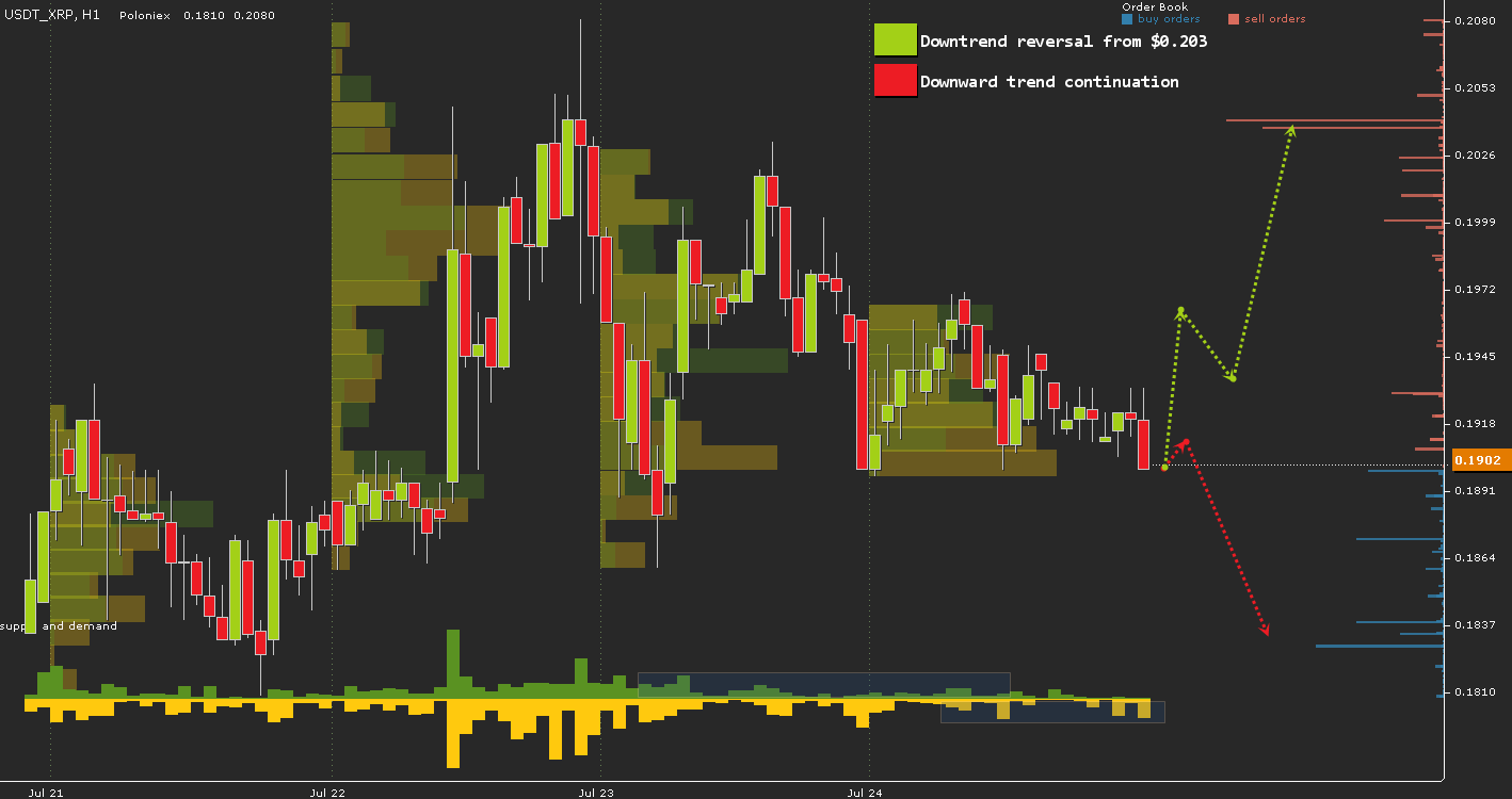 USDT_XRP