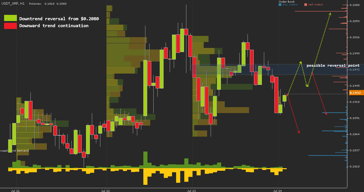 USDT\XRP