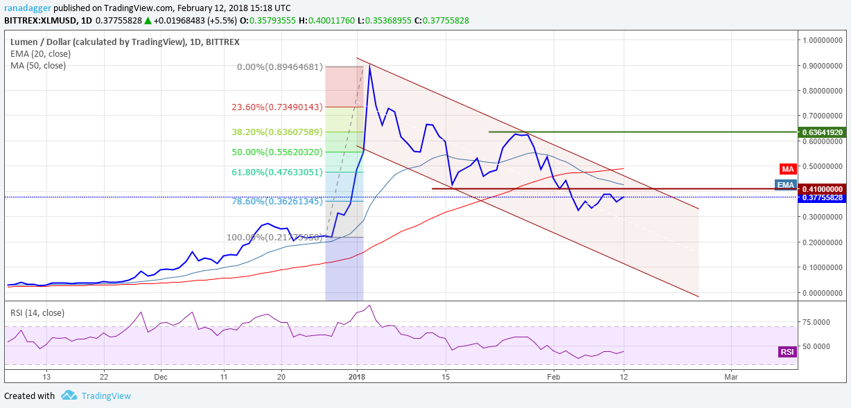 XLM/USD