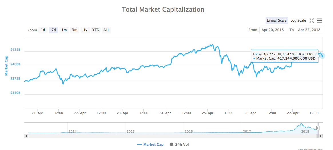 Total Market Capitalization