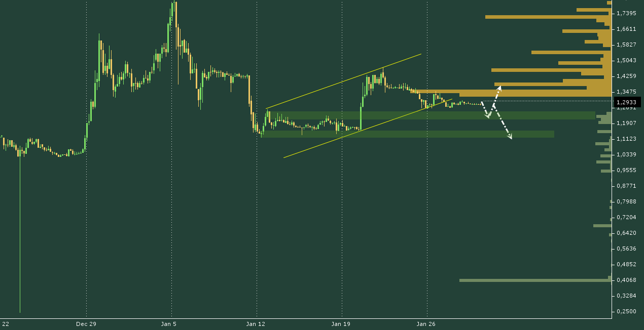 ETC/USD chart