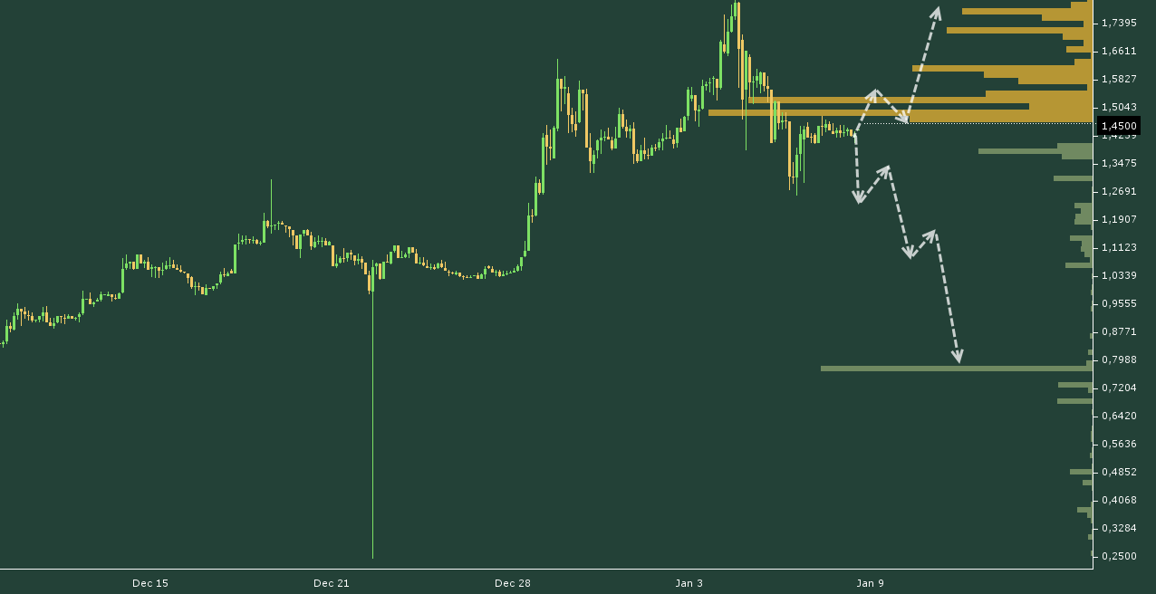 ETC/USD chart