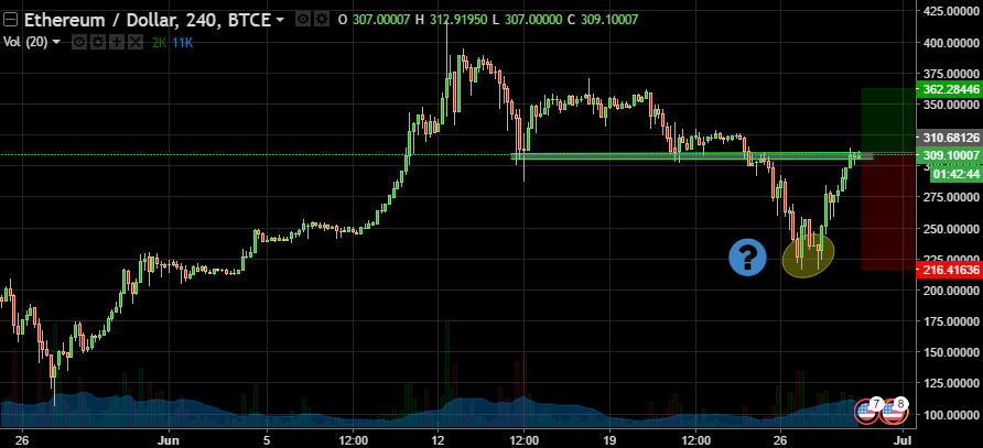 Ethereum\Dollar, 240, BTCE