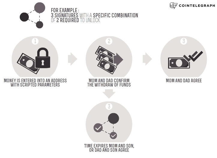 Peter Todd and the Expansion of Bitcoin Infographics