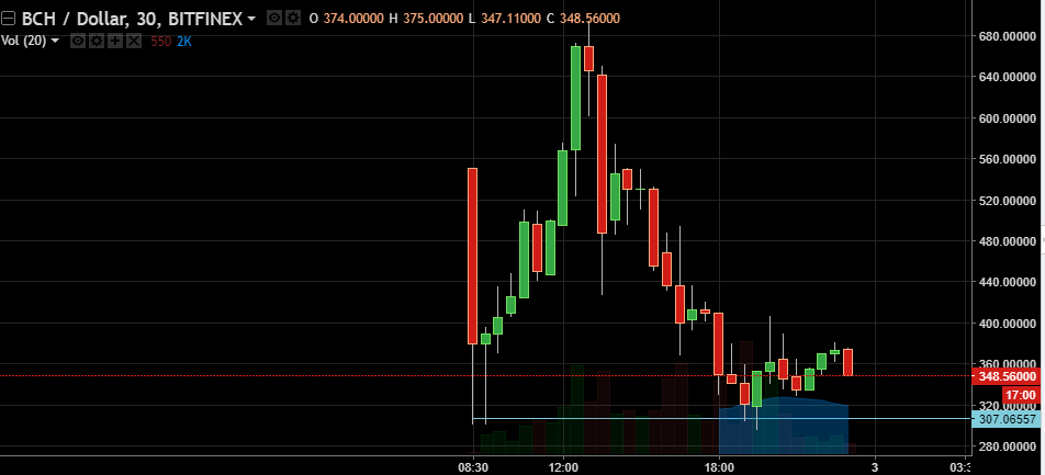 BCH\Dollar