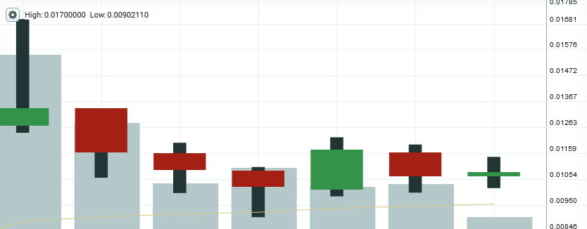 dash price chart