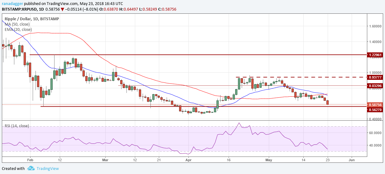 XRP/USD