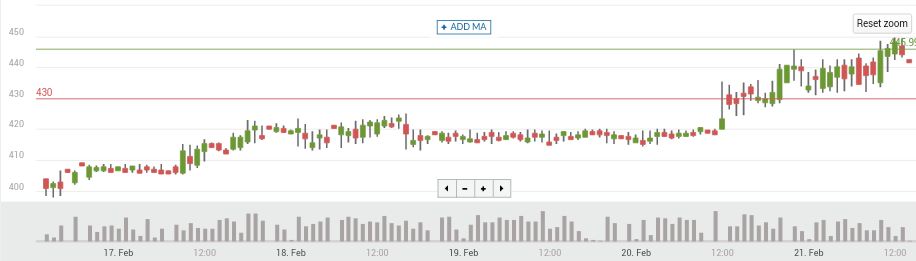 Bitcoin price chart 3