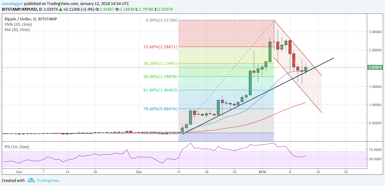 XRP