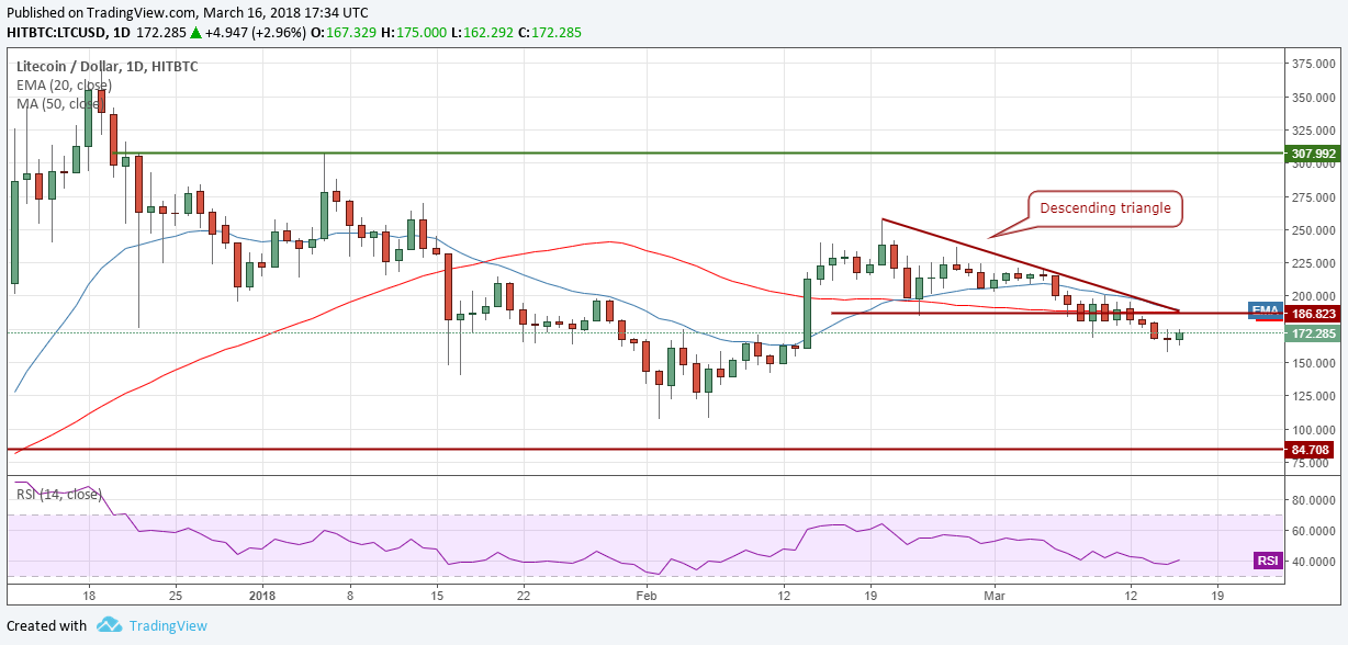 LTC