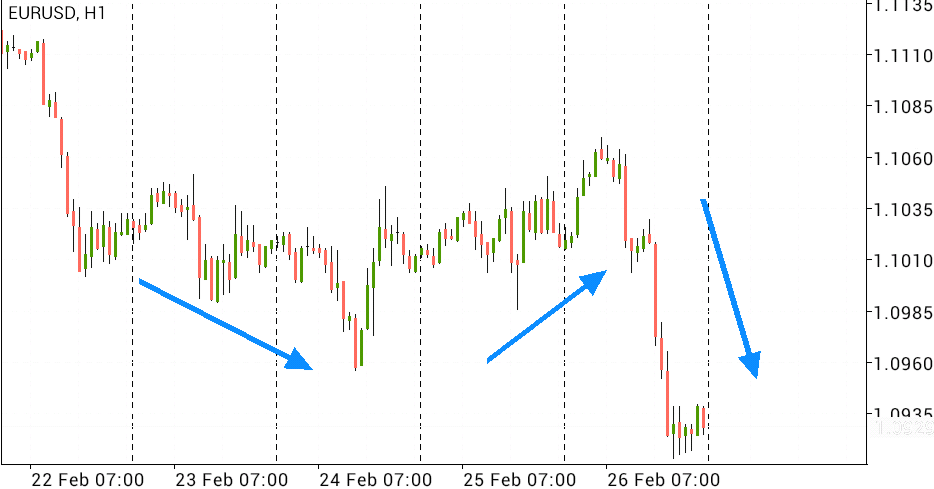 BTC price chart 4