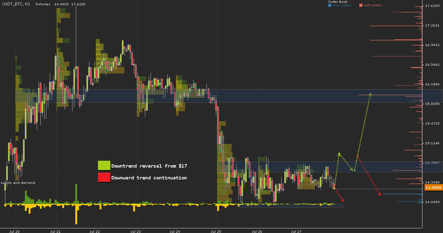 USDT\ETC