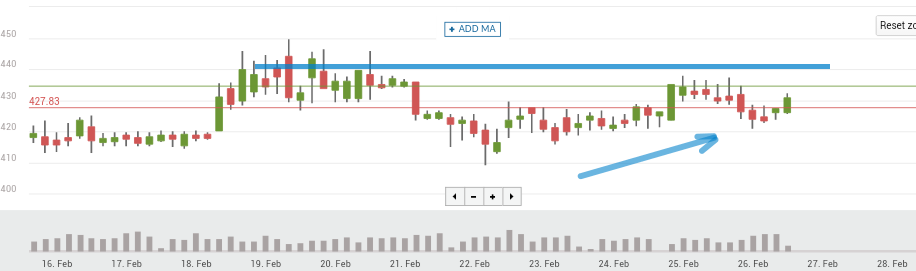 BTC price chart 3