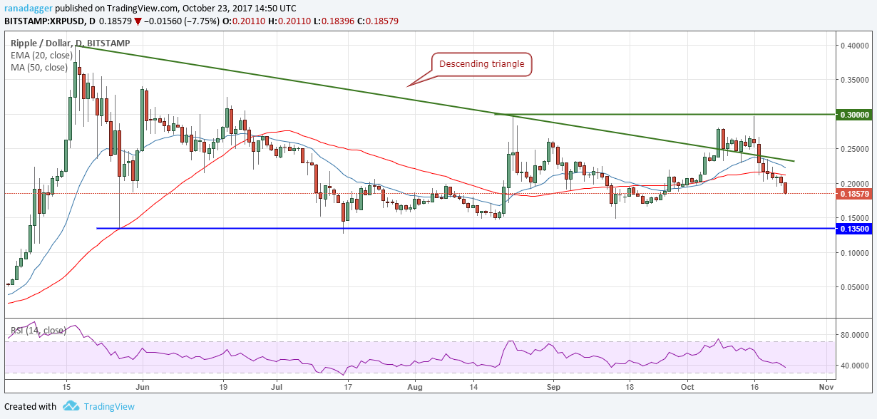 XRP/USD