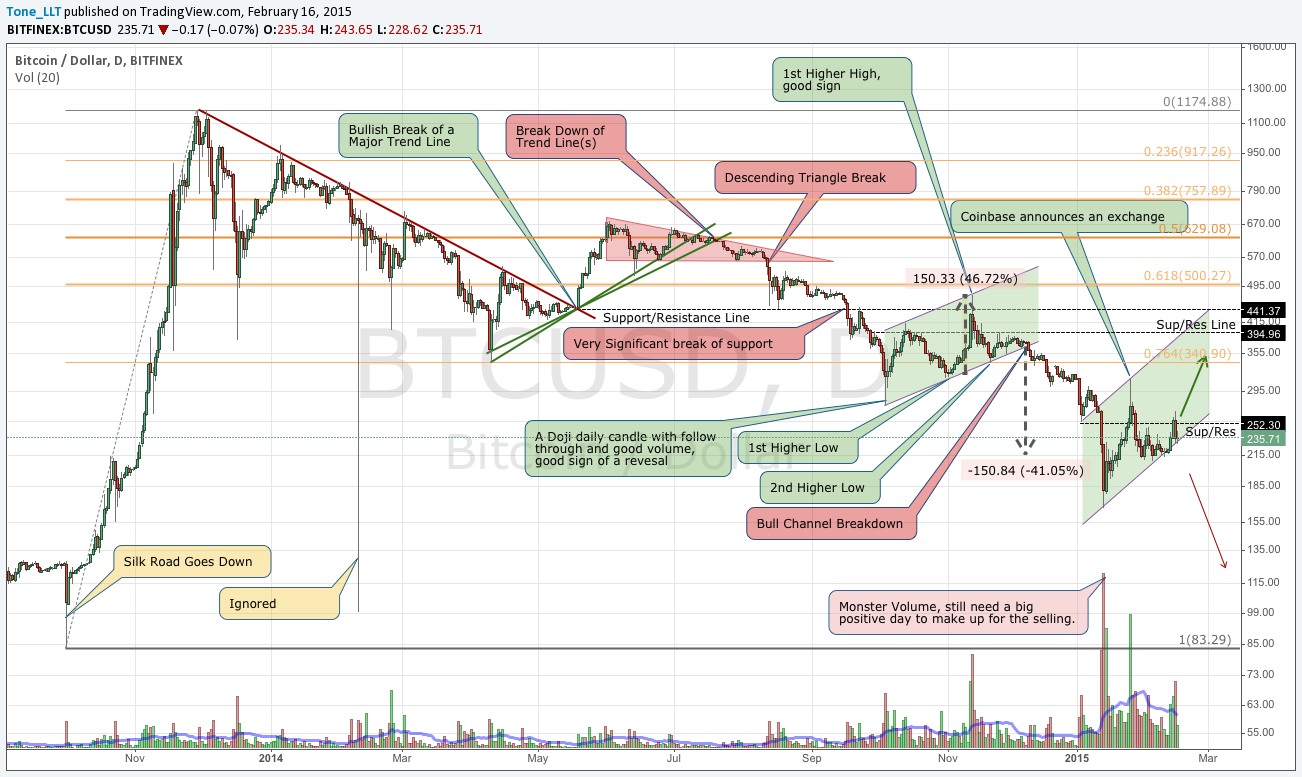 BitfinexDaily Feb16