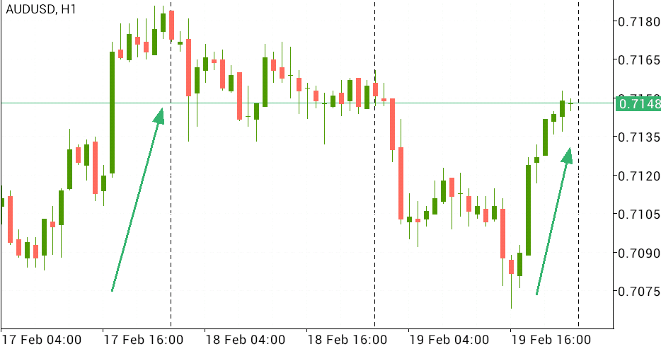 Bitcoin price chart 8