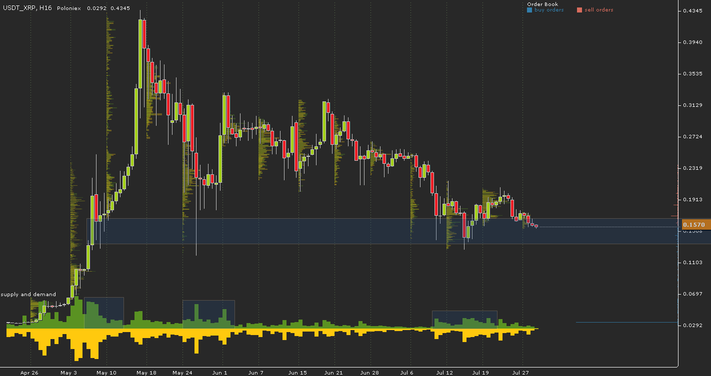 USDT_XRP