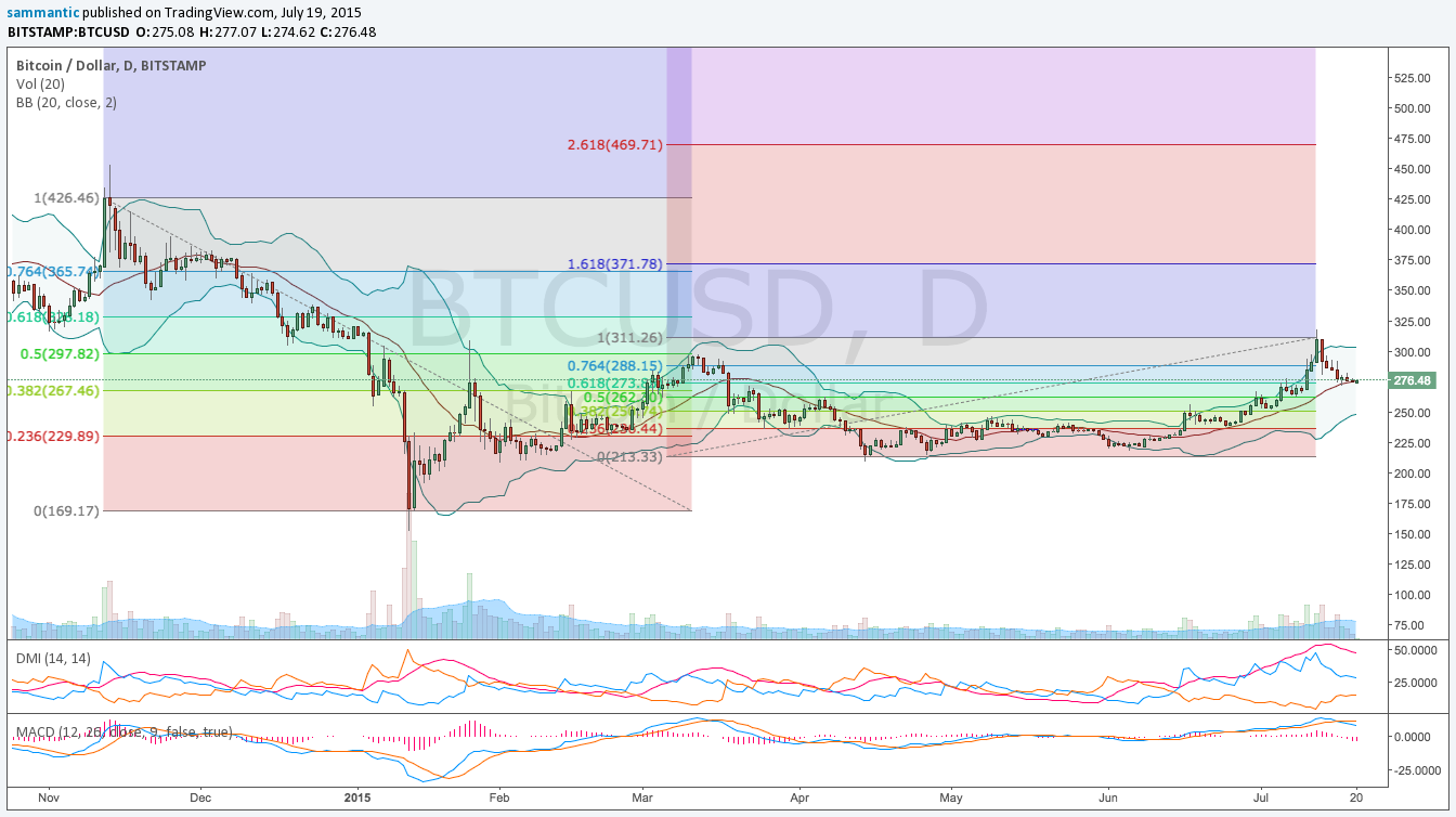 Chart 3