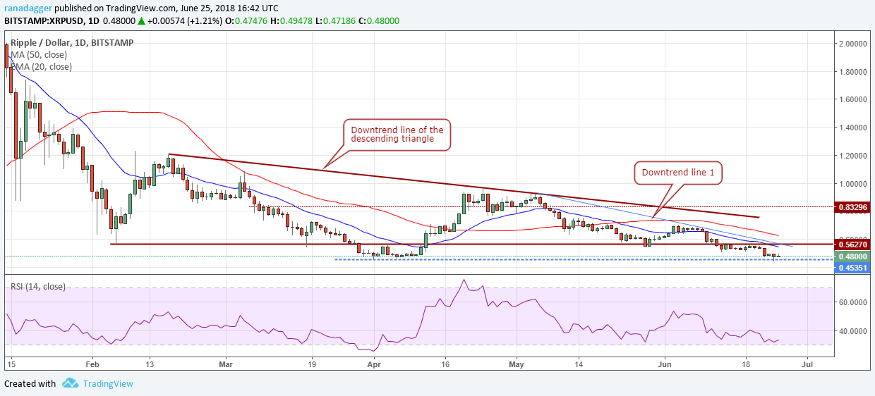 XRP/USD