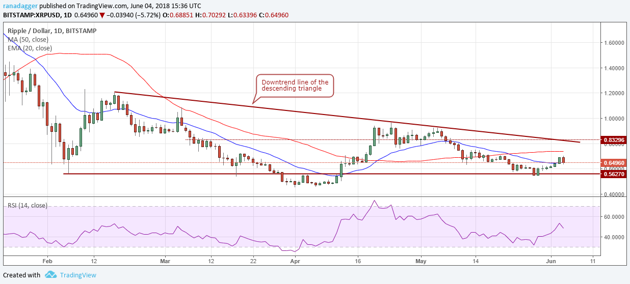 XRP/USD