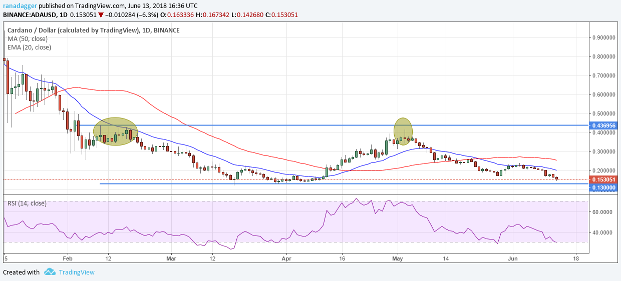 ADA/USD