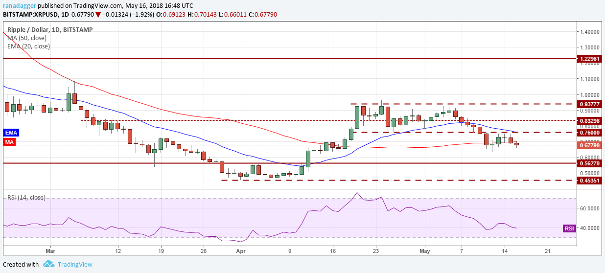 XRP/USD