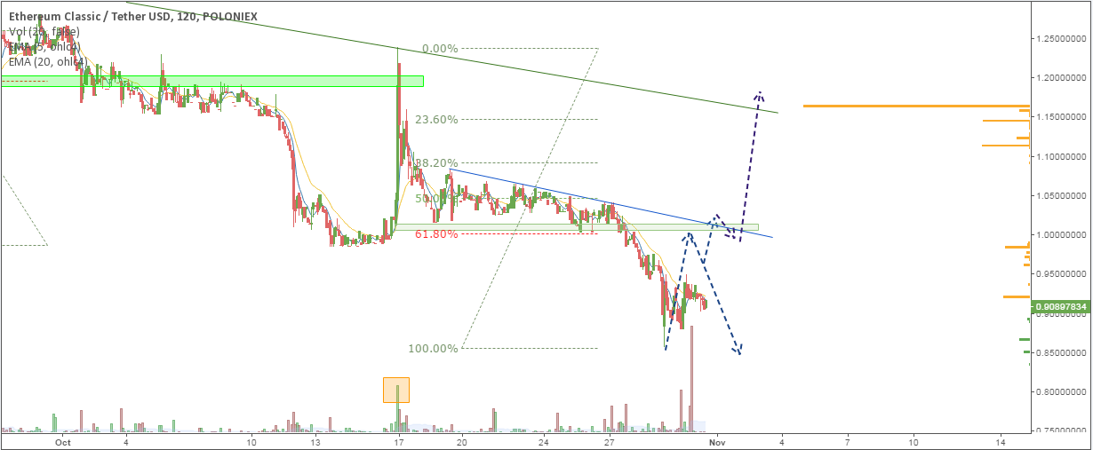 ethc/usd