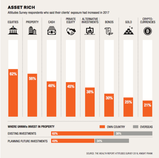 Asset rich