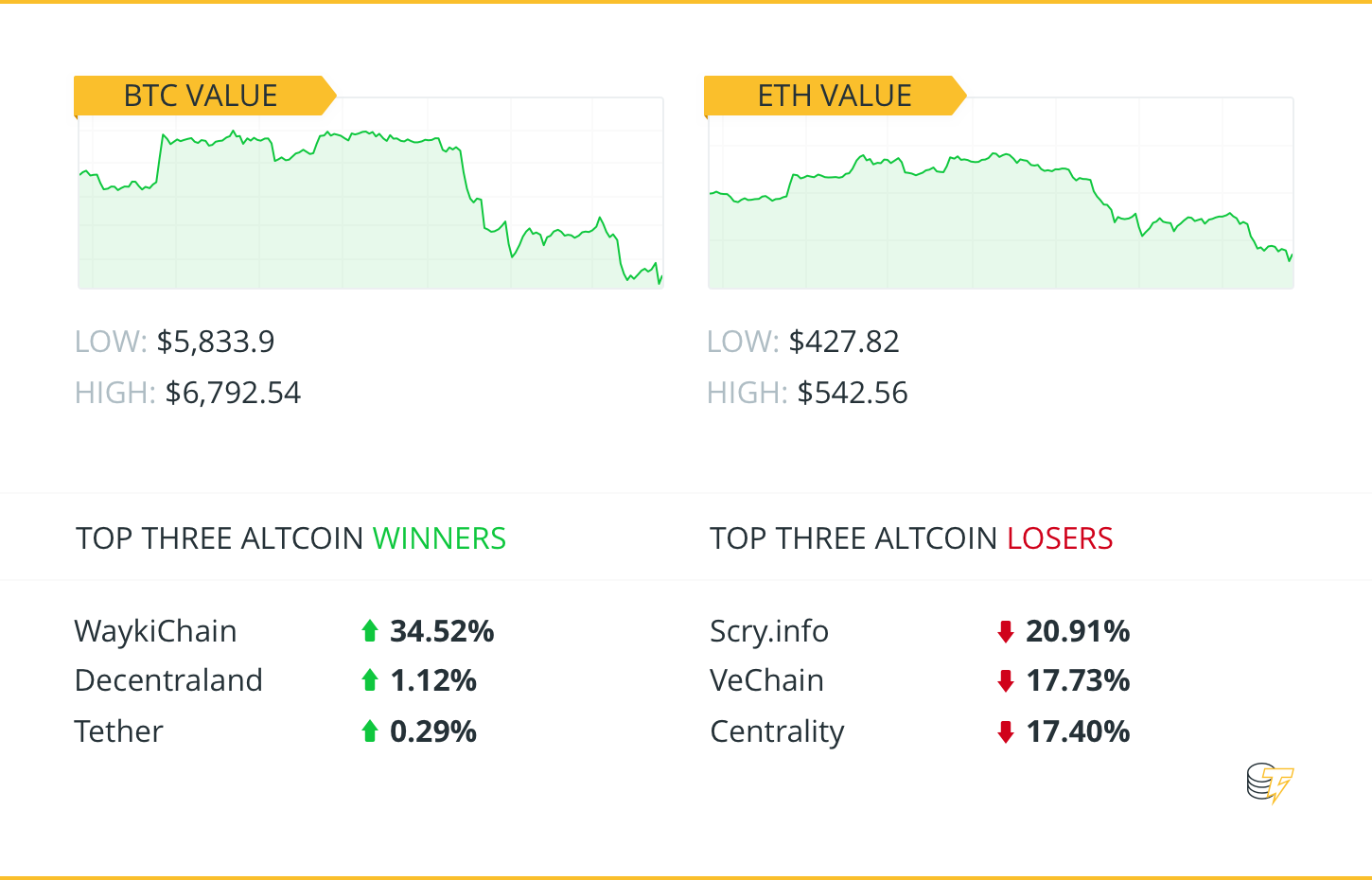 Winners and losers