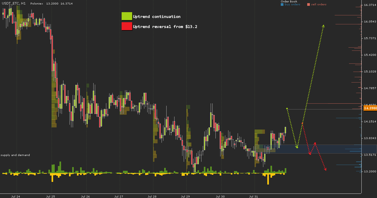 USDT_ETC