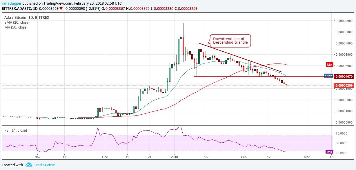 ADA/BTC