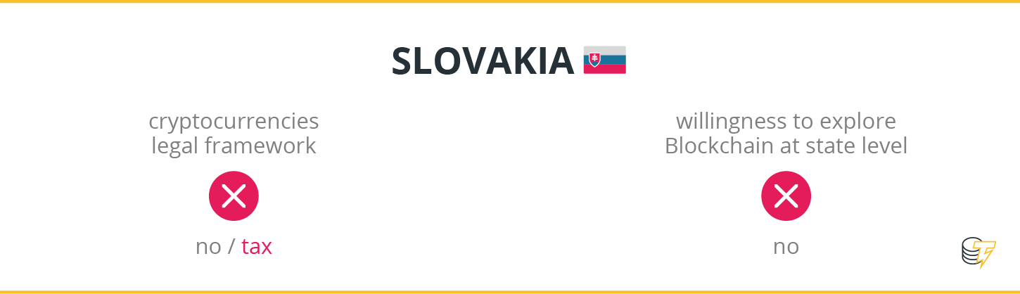 Slovakia