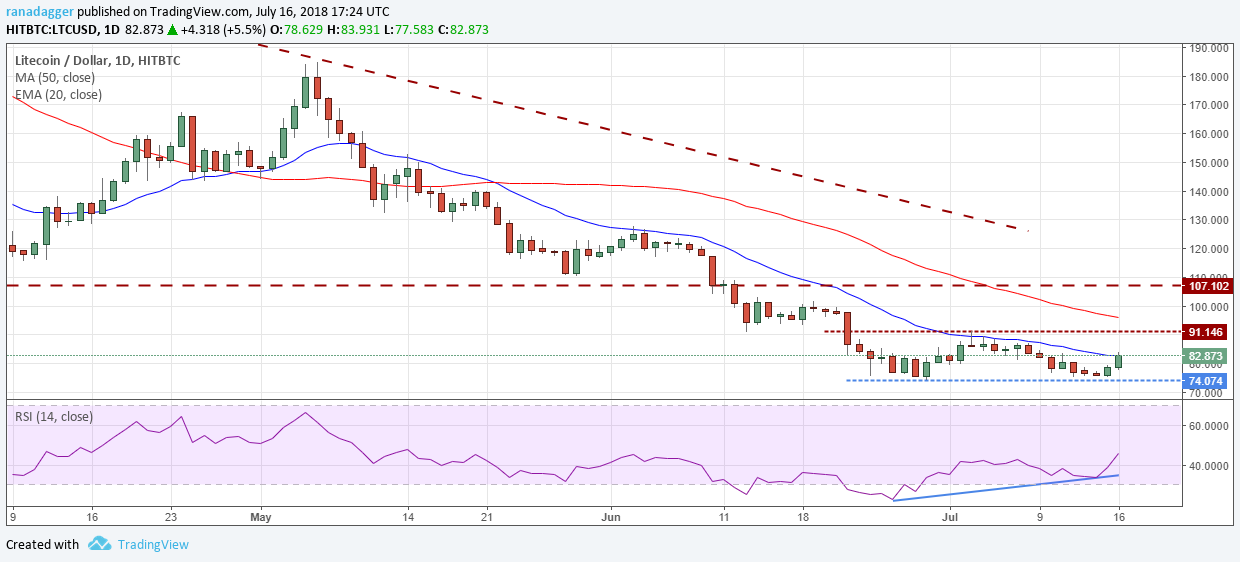 LTC