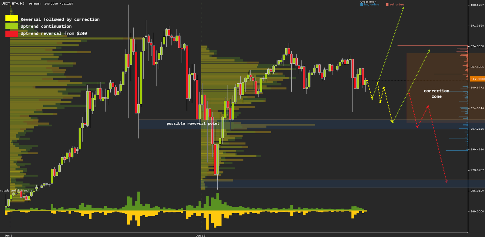 USDT_ETH, H2