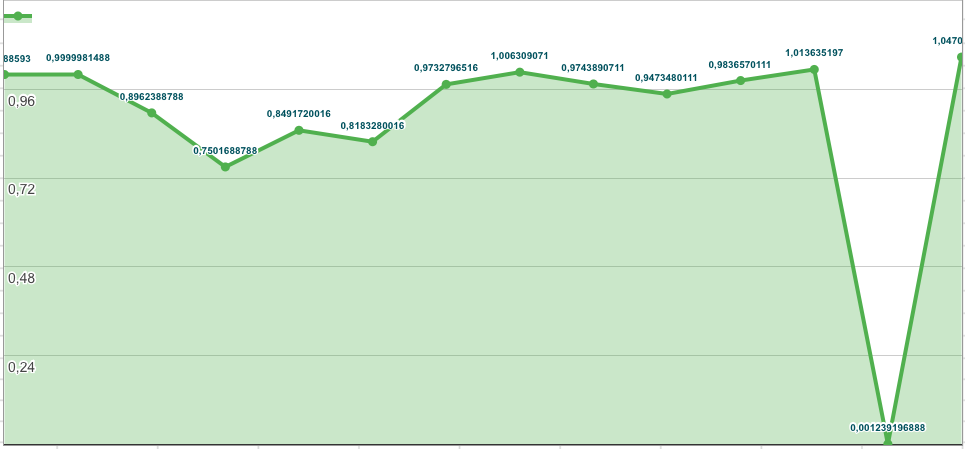 My Current Investment Portfolio