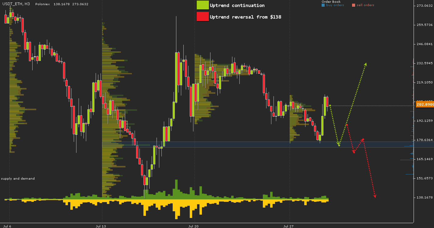 USDT_ETH