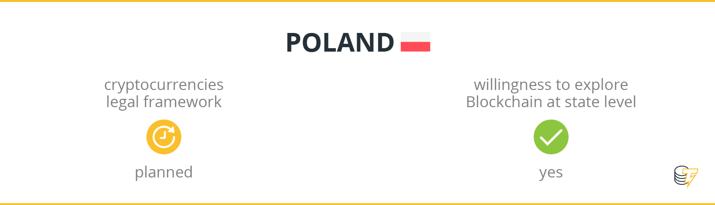 Poland