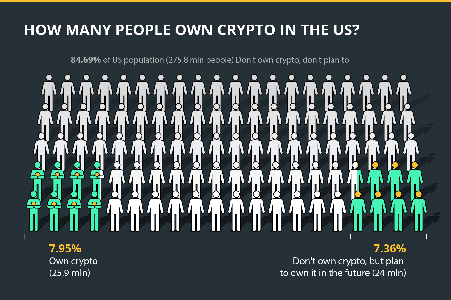 How many people own crypto in the US?