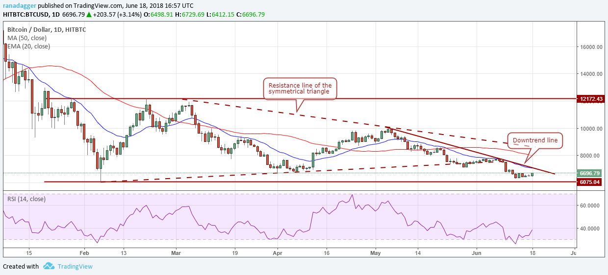 BTC/USD