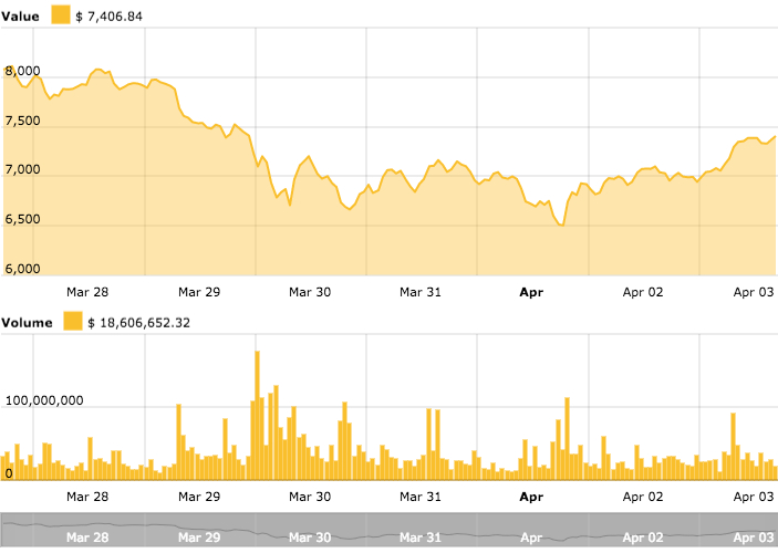 Bitcoin Charts