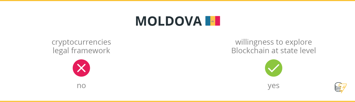 Moldova