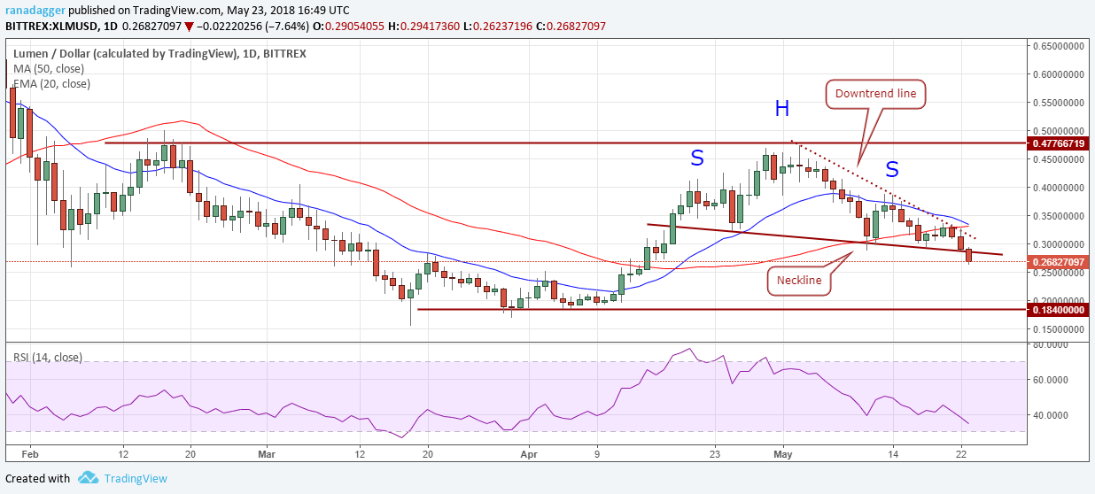 XLM/USD