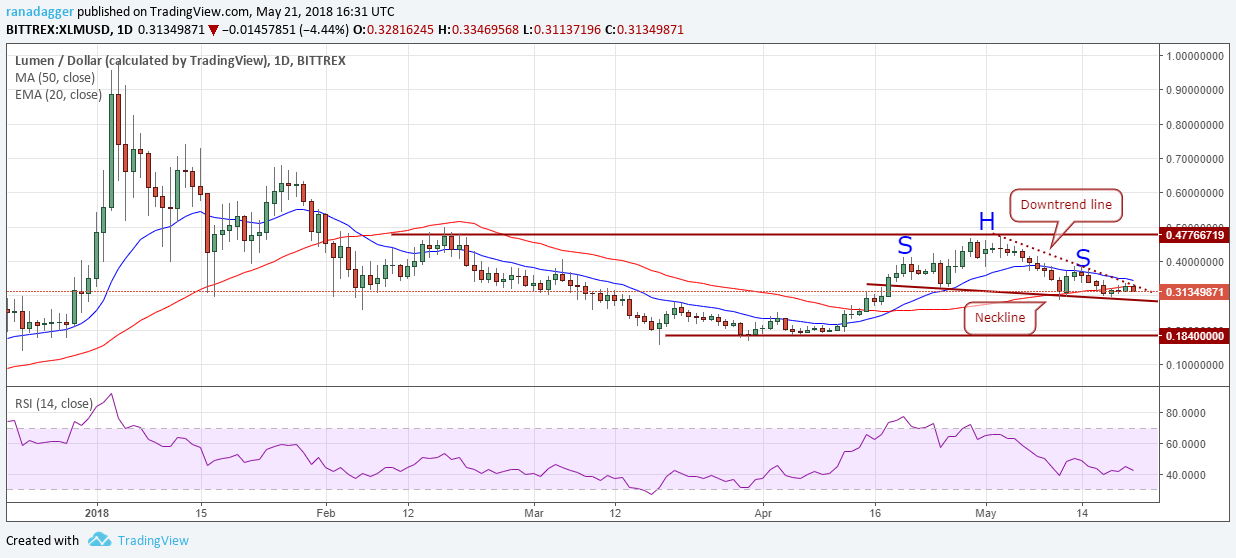 XLM/USD