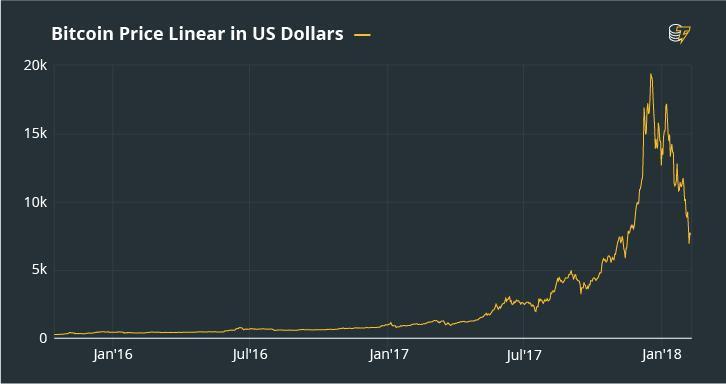 BTC5