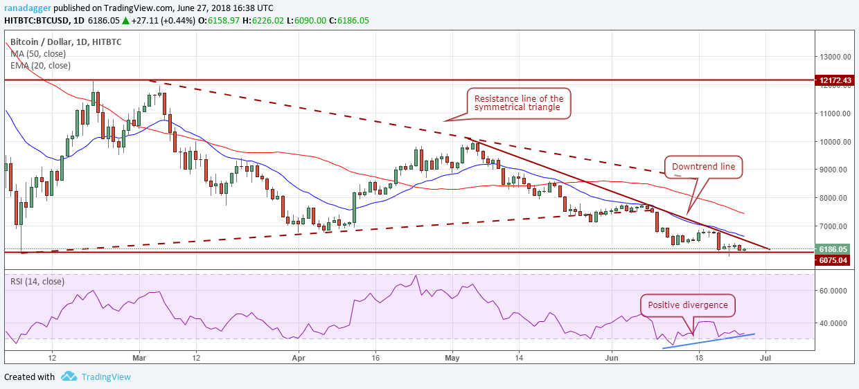 BTC/USD